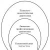 Ресурсный подход в стратегическом развитии организации: теоретические и практические аспекты Ресурсный подход на примере организации